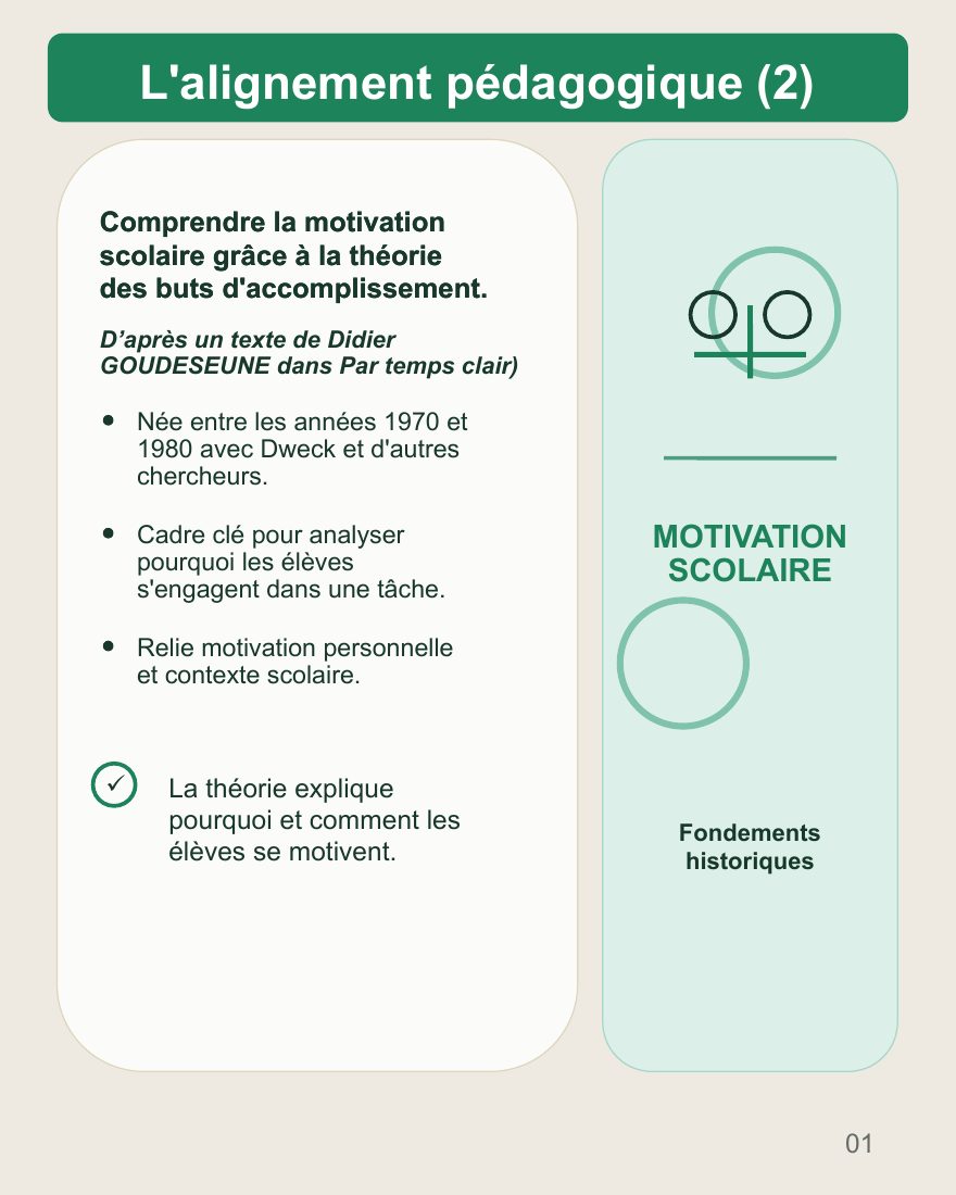 Couverture du carrousel Buts d’accomplissement - Comprendre la motivation scolaire