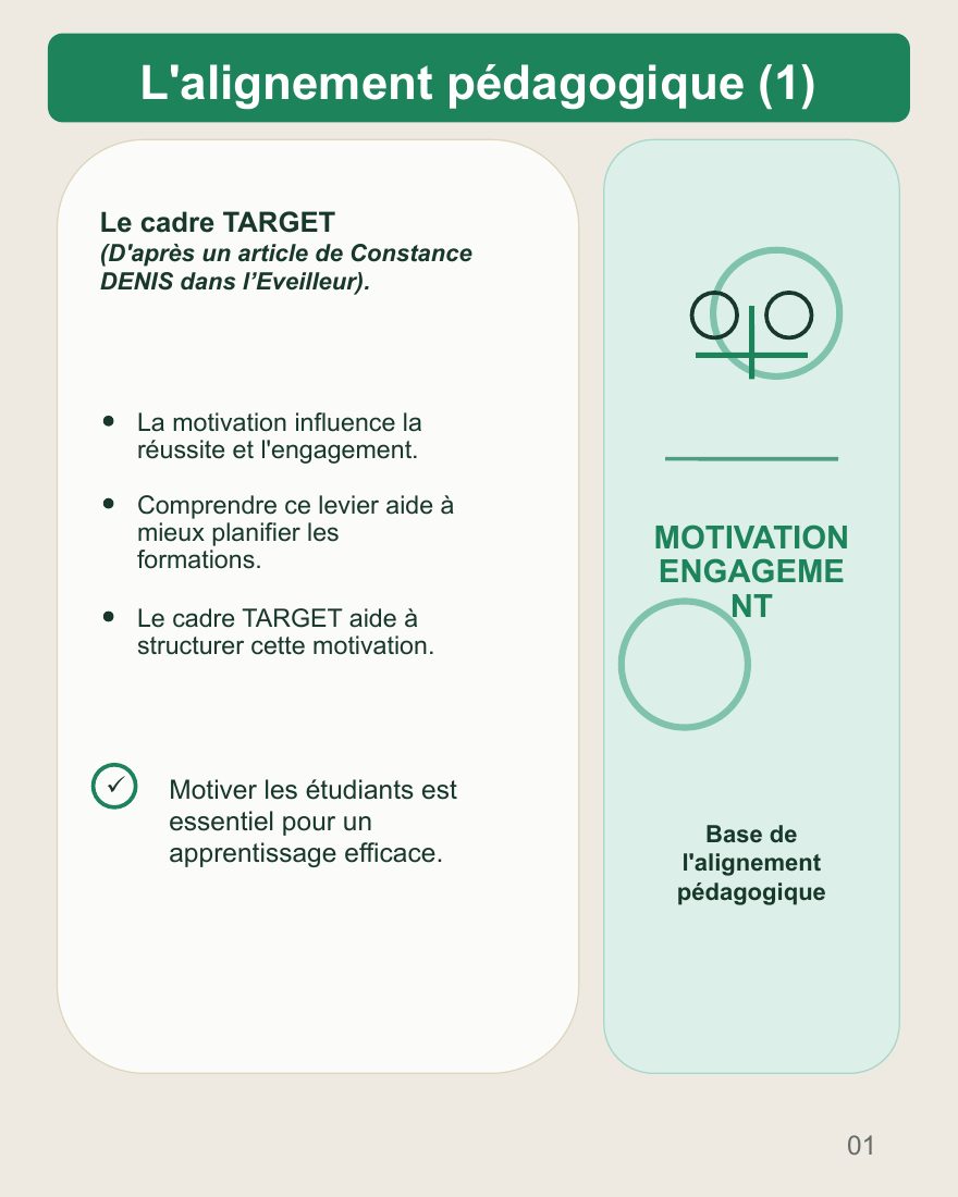 Couverture du carrousel Cadre TARGET - Structurer la motivation des apprenants