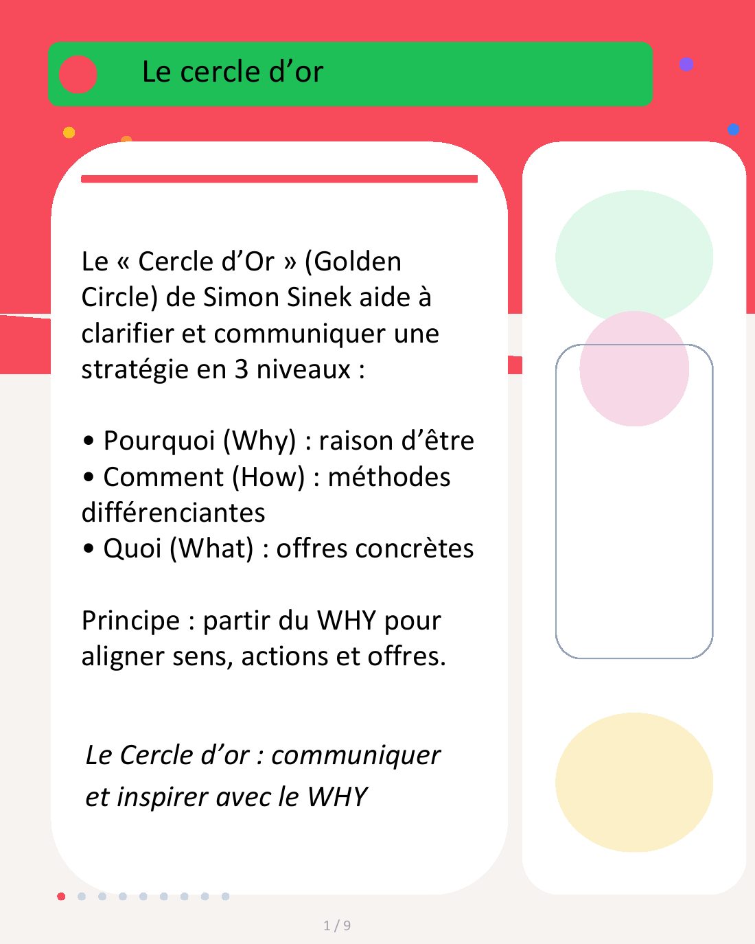 Couverture du carrousel Cercle d’or - Communiquer et inspirer avec le pourquoi
