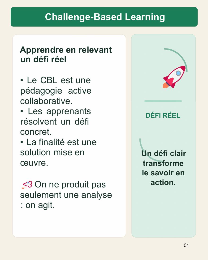 Couverture du carrousel Challenge-Based Learning - Apprendre en relevant un défi réel