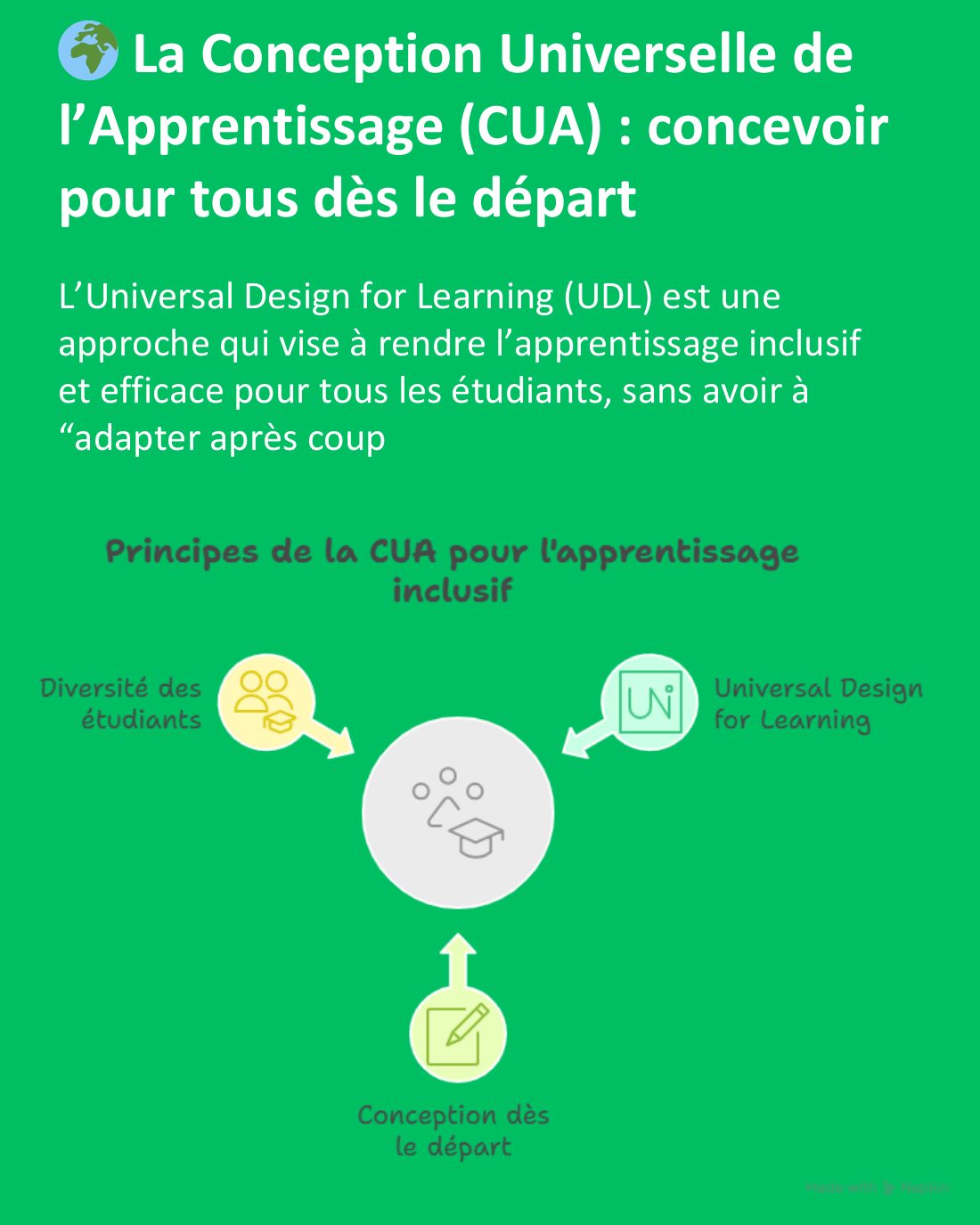 Couverture du carrousel Conception universelle de l’apprentissage - Concevoir pour tous