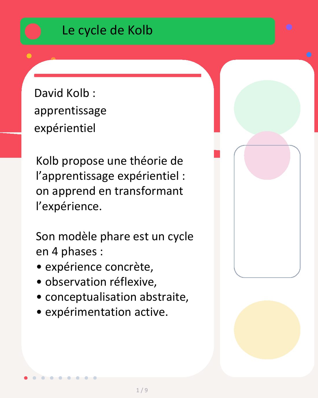 Couverture du carrousel Cycle de Kolb - Apprendre par l’expérience