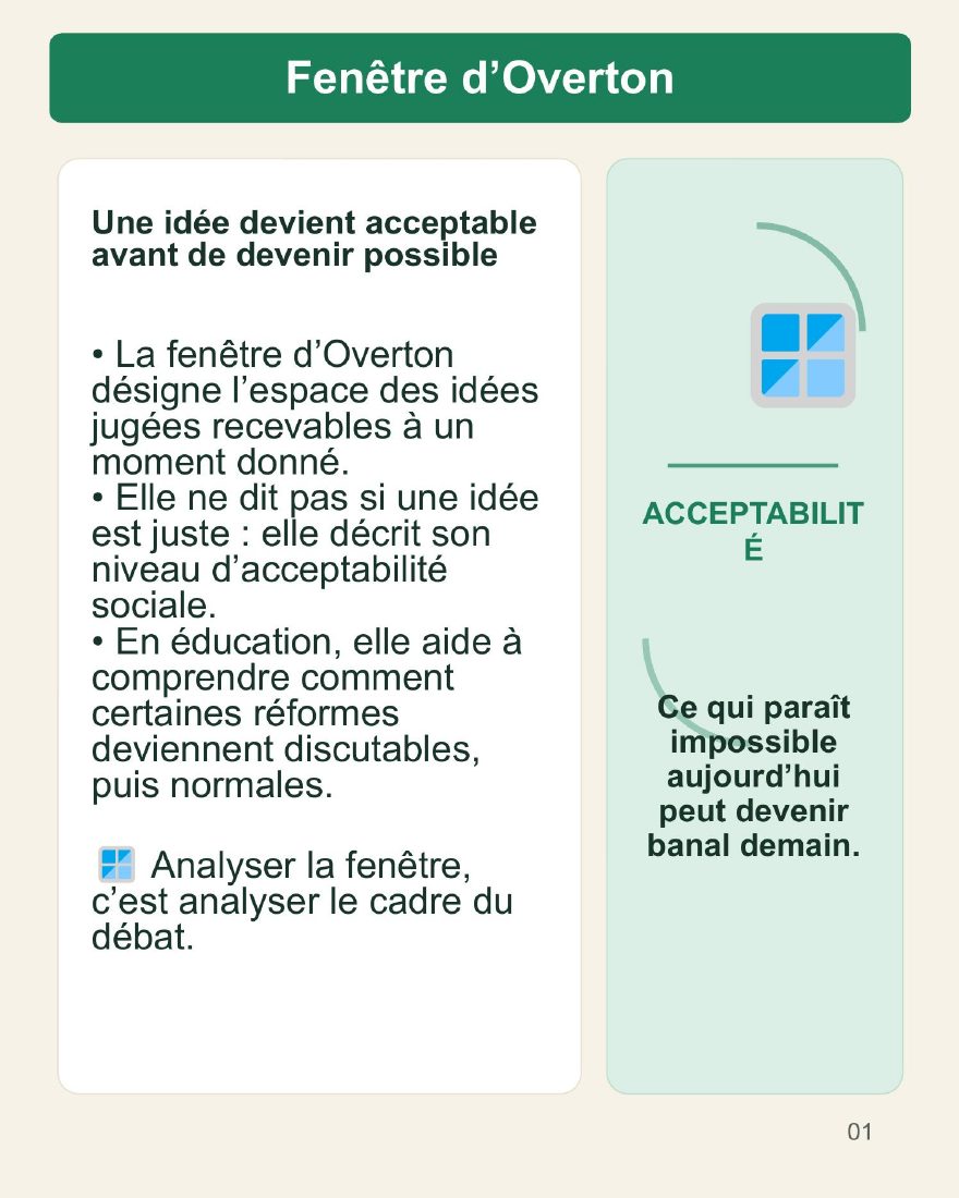 Couverture du carrousel Fenêtre d’Overton - Comprendre le déplacement des idées acceptables