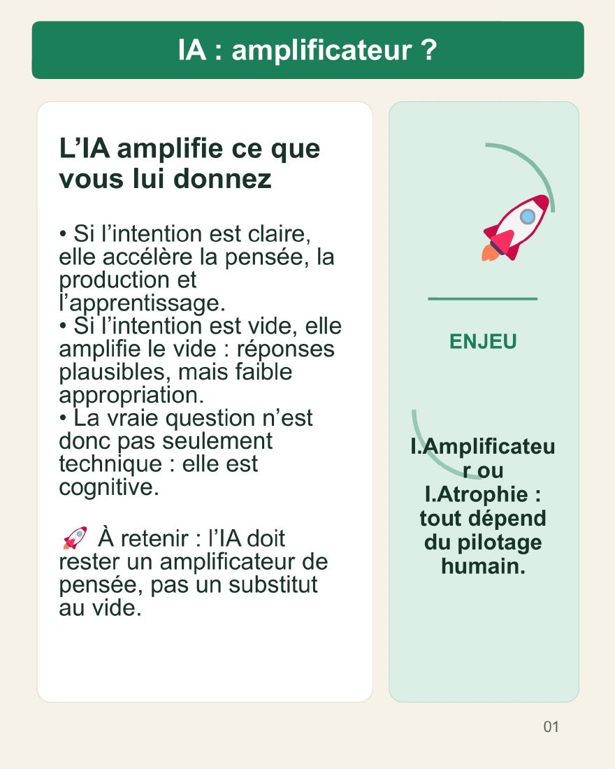 Couverture du carrousel IA amplificatrice - Renforcer les capacités humaines
