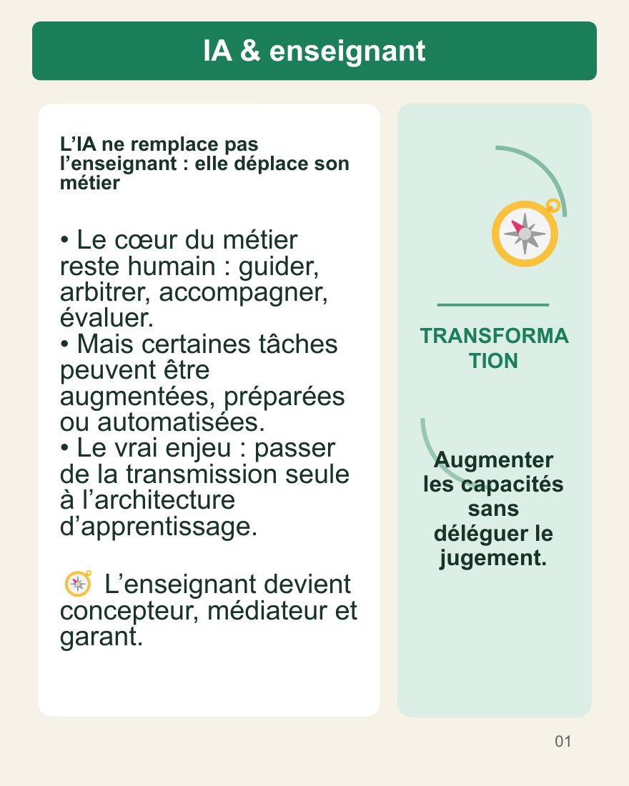 Couverture du carrousel IA et métier enseignant - Augmenter sans remplacer
