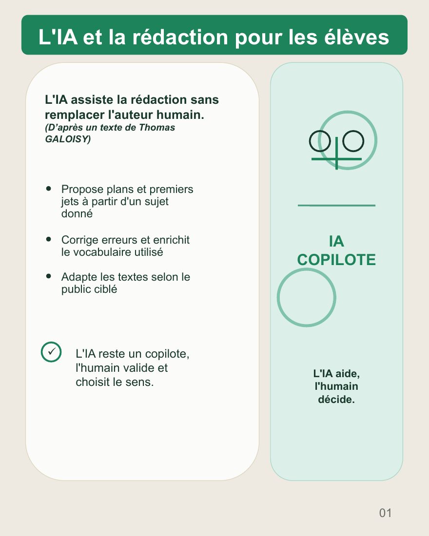 Couverture du carrousel IA et rédaction - Un copilote pour les élèves