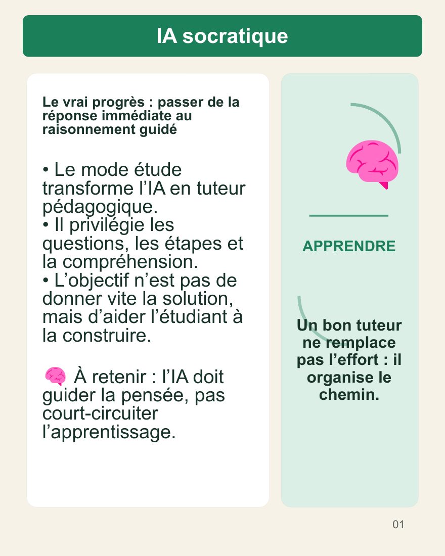 Couverture du carrousel IA socratique - Guider le raisonnement par les questions