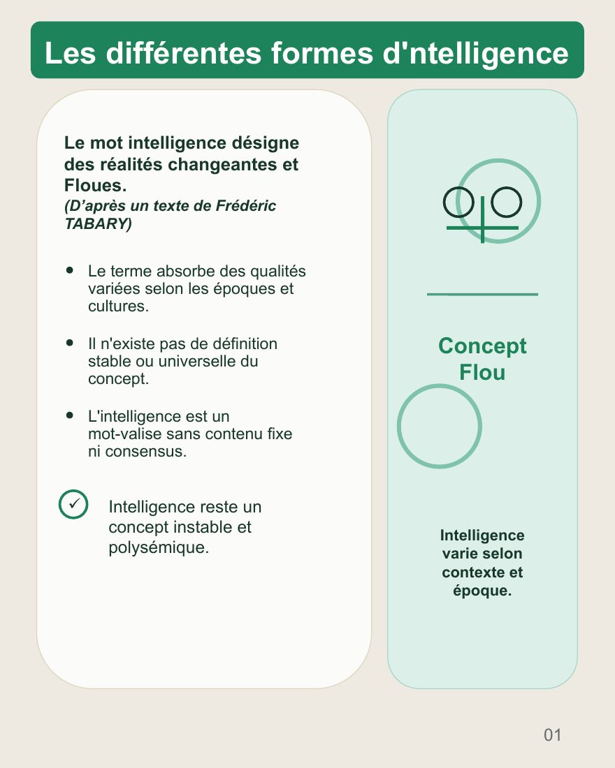 Couverture du carrousel Intelligence - Un concept multiple et évolutif