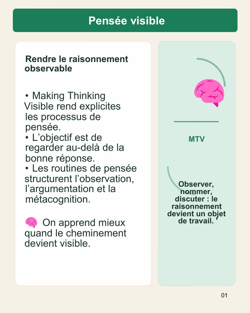 Couverture du carrousel Making Thinking Visible - Rendre le raisonnement observable