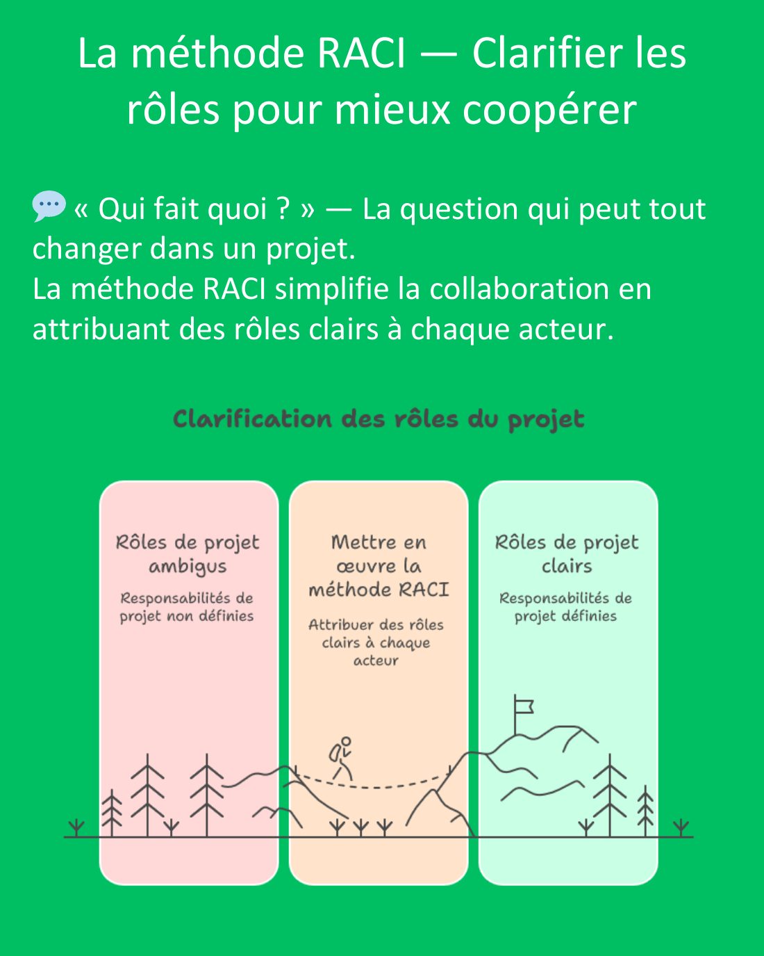 Couverture du carrousel Matrice RACI - Clarifier les rôles et responsabilités