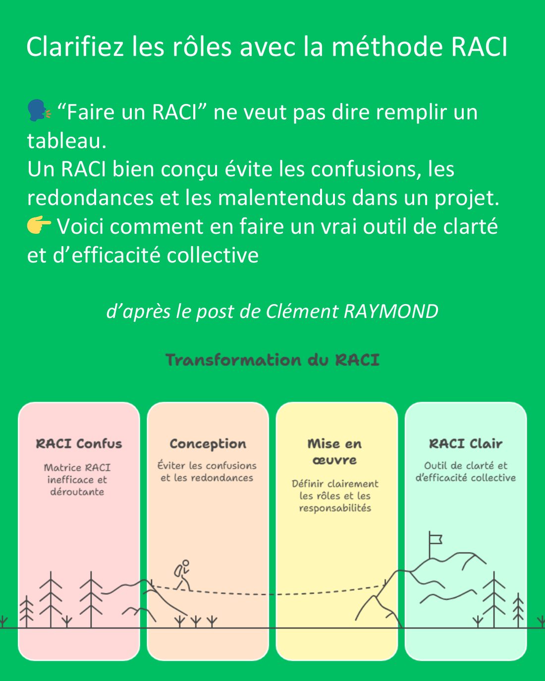 Couverture du carrousel Matrice RACI - Erreurs fréquentes et bonnes pratiques