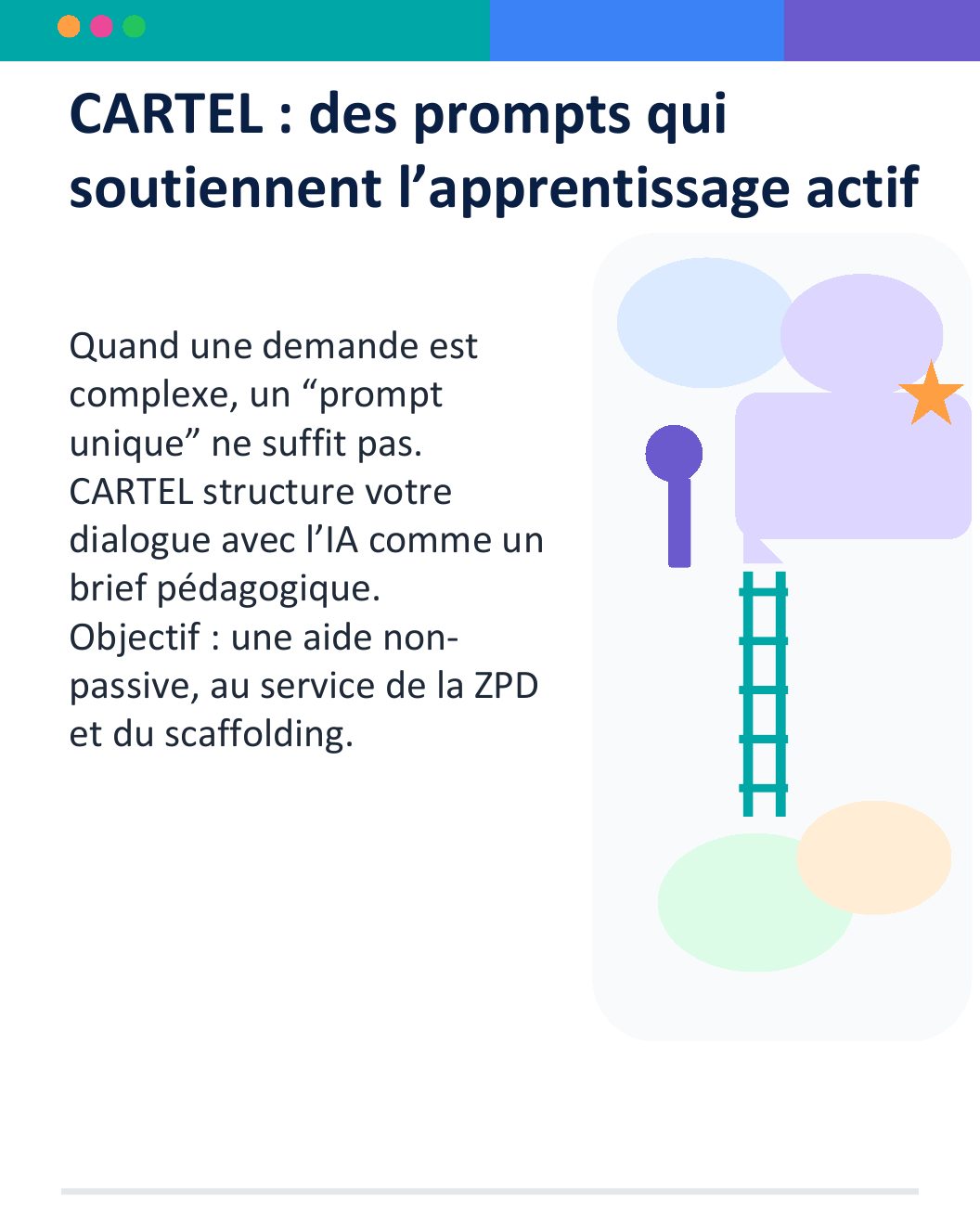 Couverture du carrousel Méthode CARTEL - Concevoir des prompts pédagogiques actifs