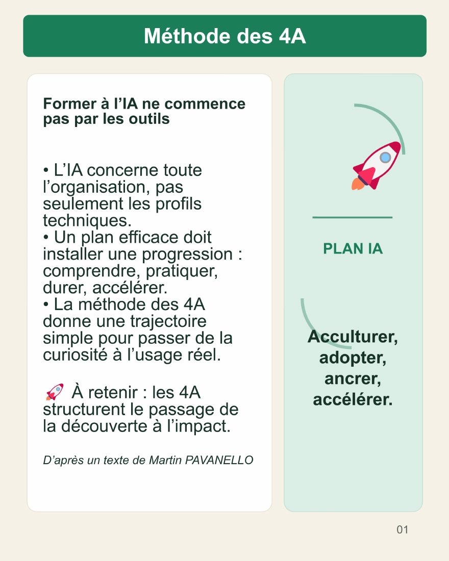 Couverture du carrousel Méthode des 4A - Structurer une séquence d’apprentissage