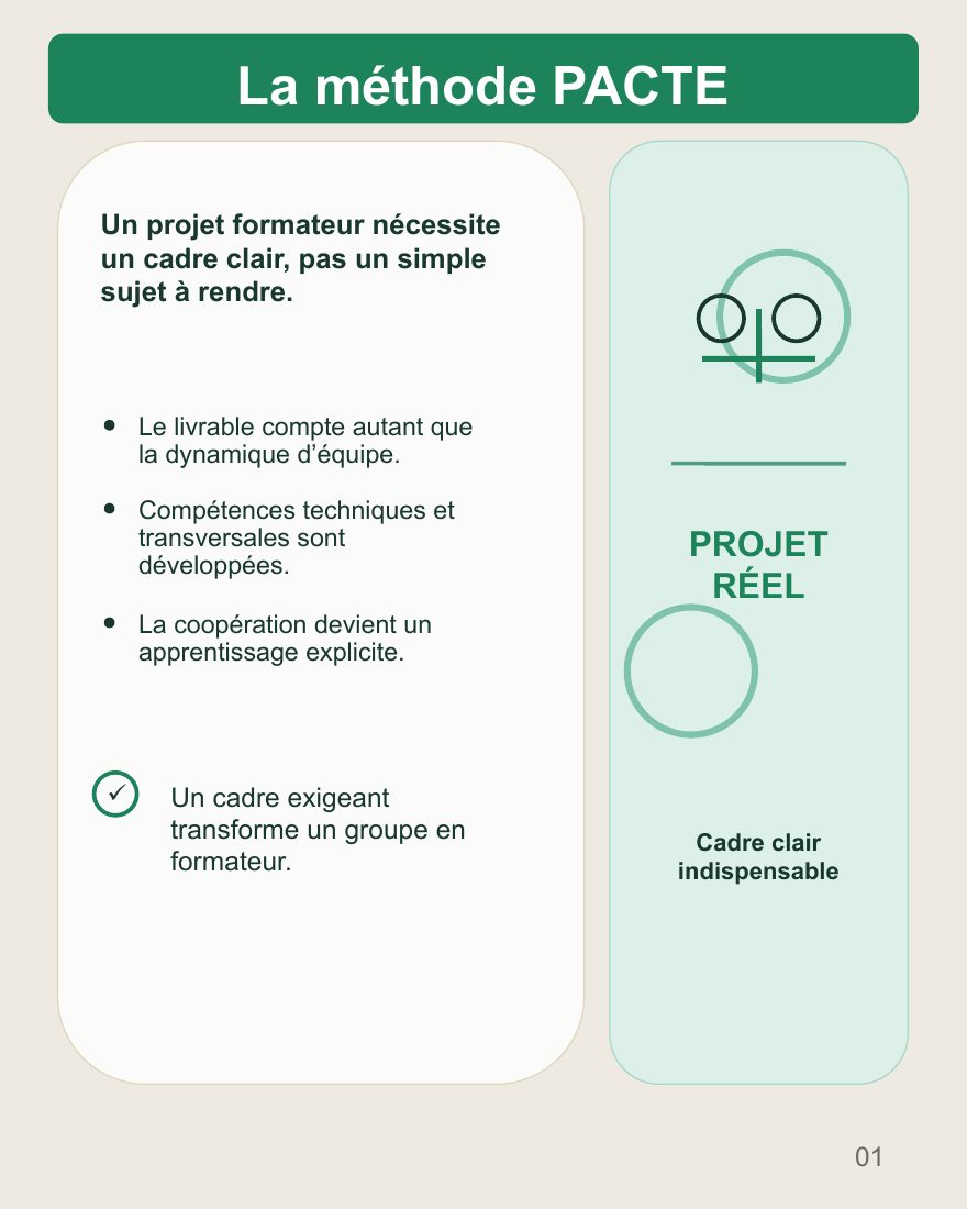 Couverture du carrousel Méthode PACTE - Cadrer un projet collectif formateur