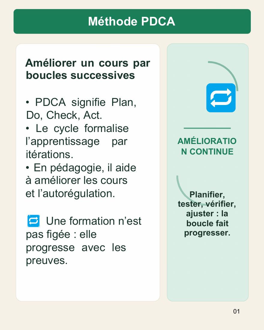 Couverture du carrousel Méthode PDCA - Améliorer un cours par itérations