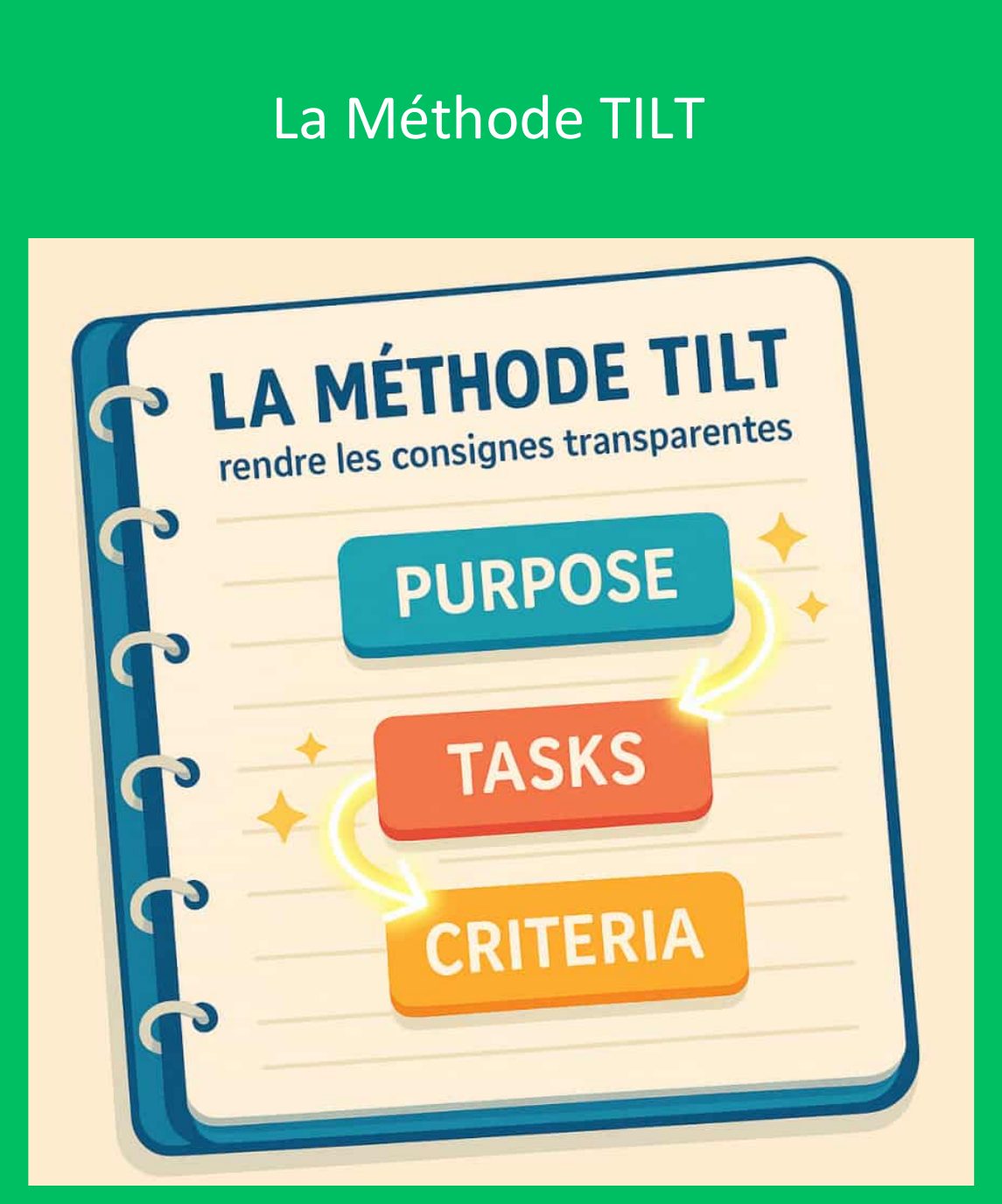 Couverture du carrousel Méthode TILT - Clarifier objectifs, tâches et critères