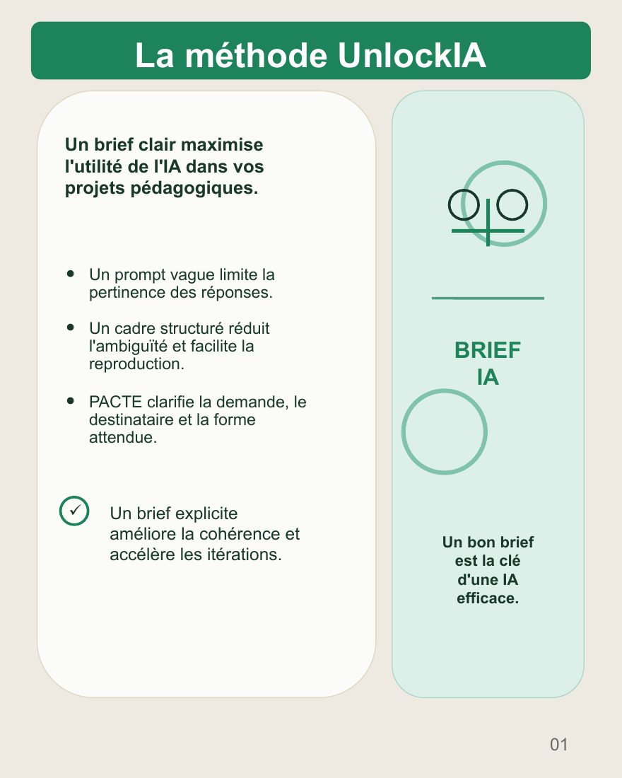 Couverture du carrousel Méthode UnlockIA PACTE - Construire un brief efficace pour l’IA