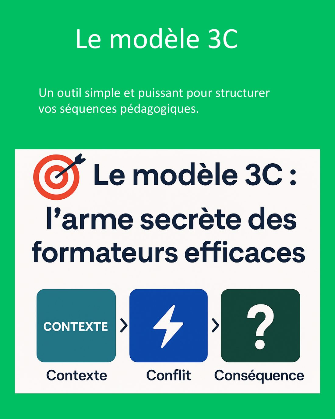 Couverture du carrousel Modèle 3C - Contexte, conflit et conséquences