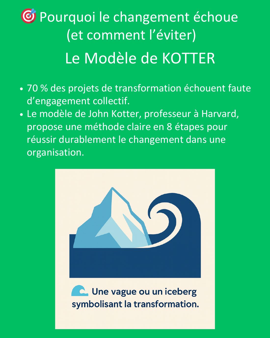 Couverture du carrousel Modèle de Kotter - Conduire le changement en huit étapes