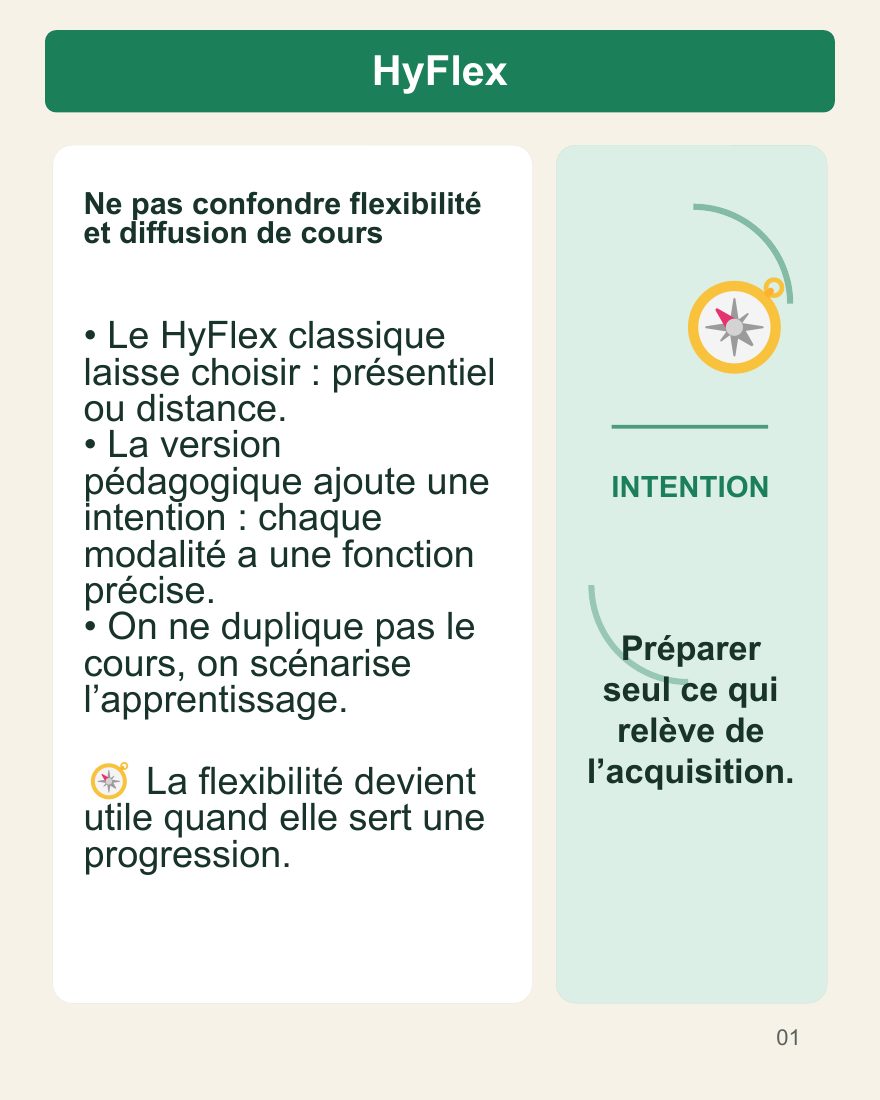 Couverture du carrousel Modèle HyFlex - Scénariser la flexibilité pédagogique