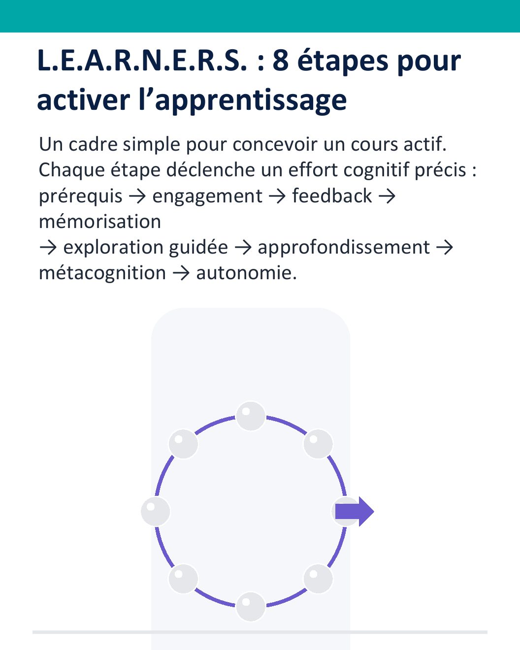 Couverture du carrousel Modèle LEARNERS - Huit étapes pour activer l’apprentissage
