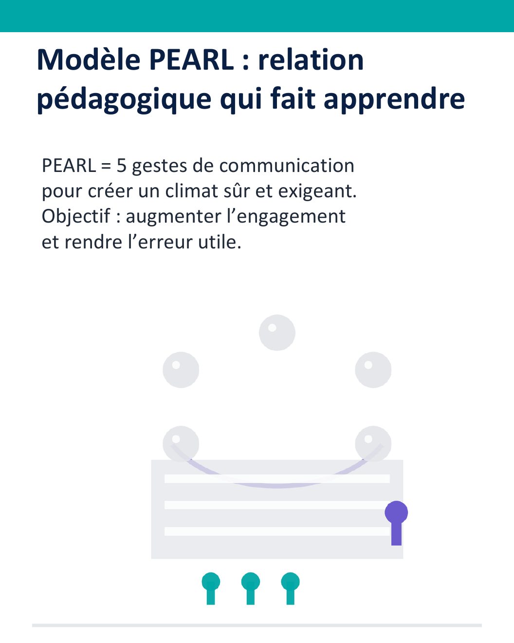 Couverture du carrousel Modèle PEARL - Cinq gestes pour une relation pédagogique efficace