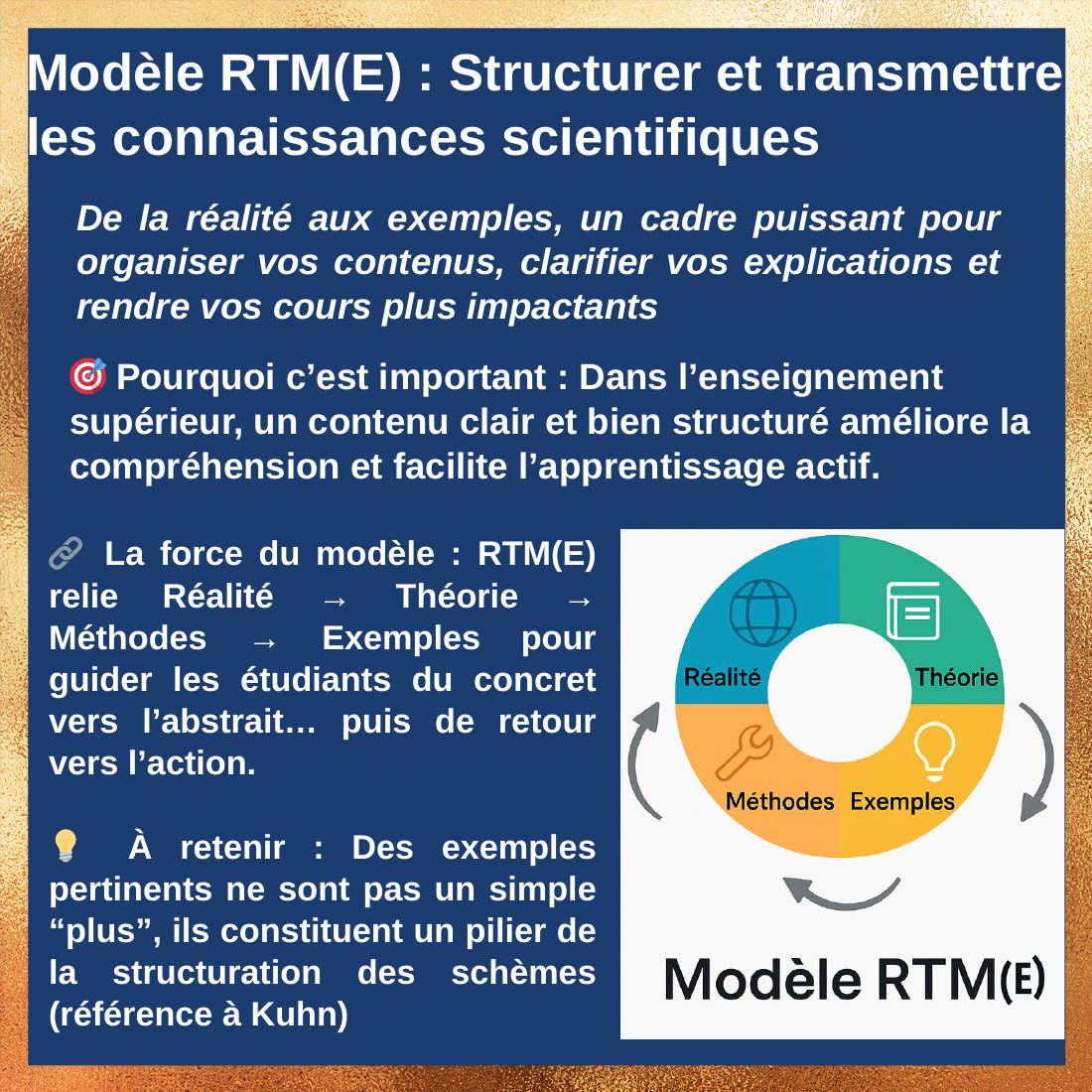 Couverture du carrousel Modèle RTME - Structurer les connaissances scientifiques