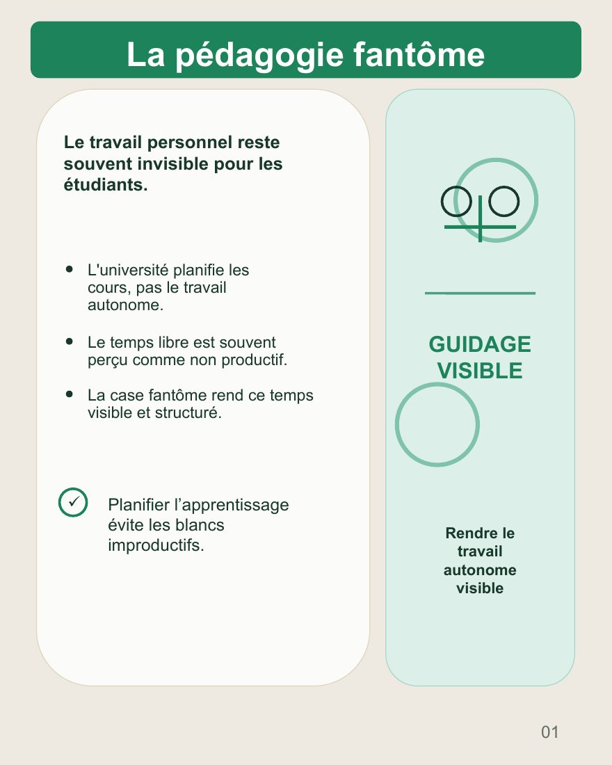 Couverture du carrousel Pédagogie fantôme - Rendre visible le travail autonome