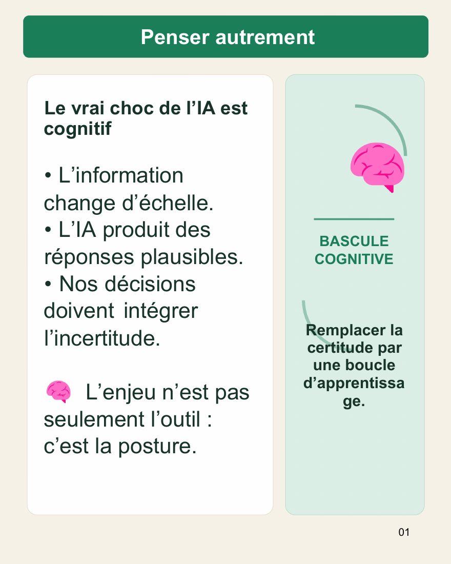 Couverture du carrousel Penser autrement avec l’IA - Adopter une posture d’apprentissage