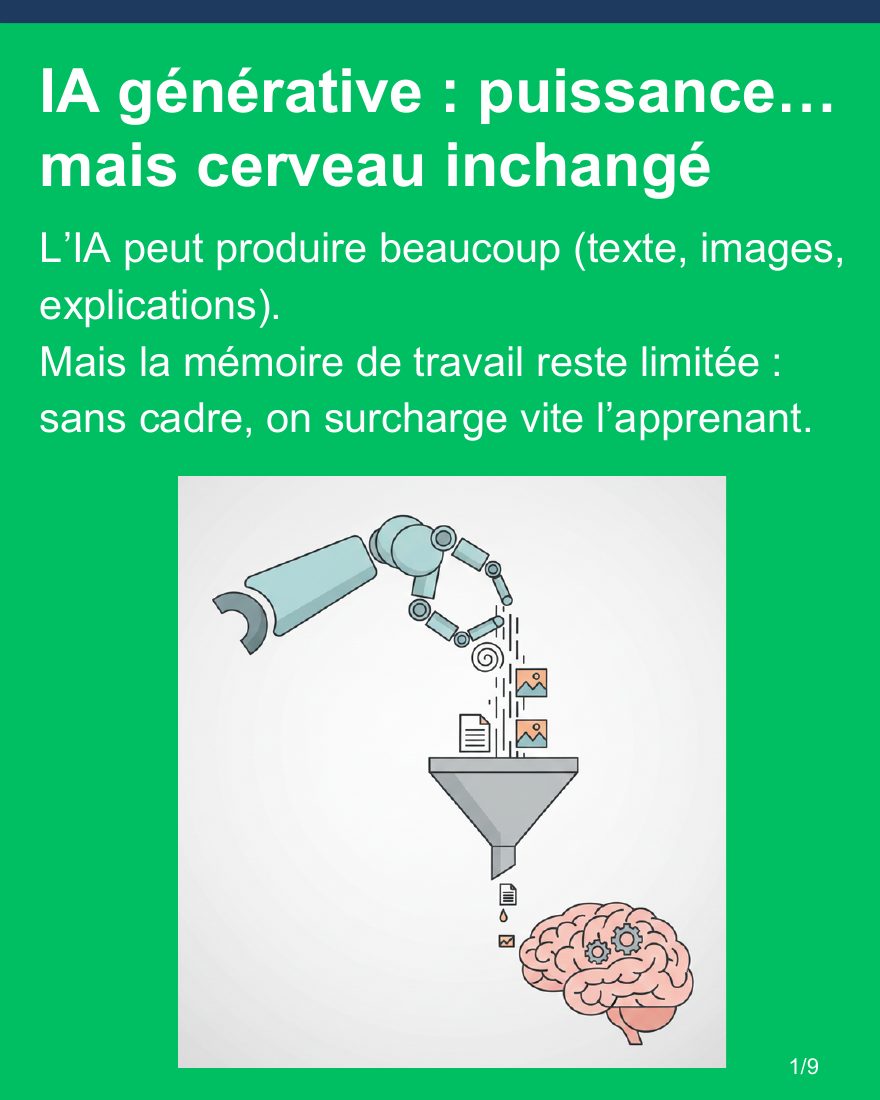 Couverture du carrousel Principes de Mayer et IA - Prévenir la surcharge cognitive