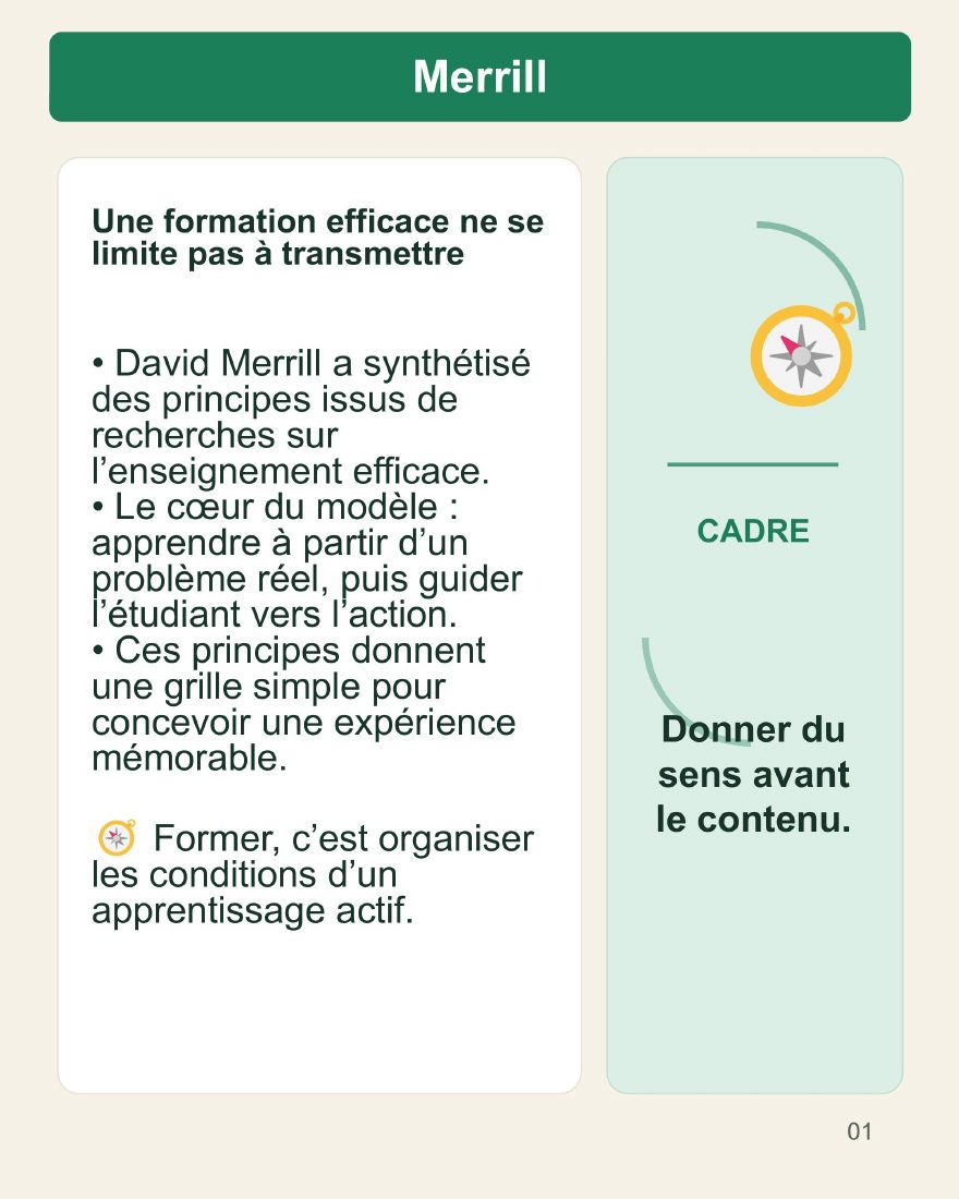 Couverture du carrousel Principes de Merrill - Cinq leviers pour apprendre efficacement