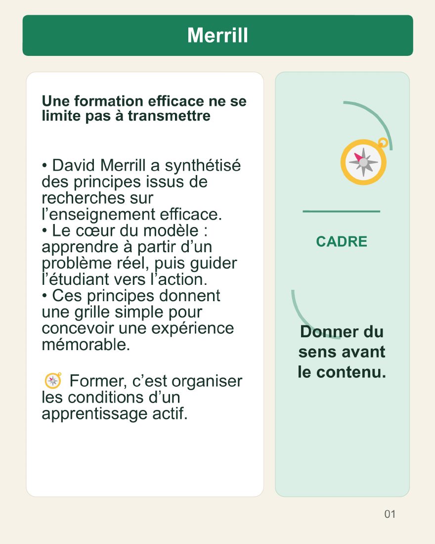 Couverture du carrousel Principes de Merrill - Concevoir une formation efficace