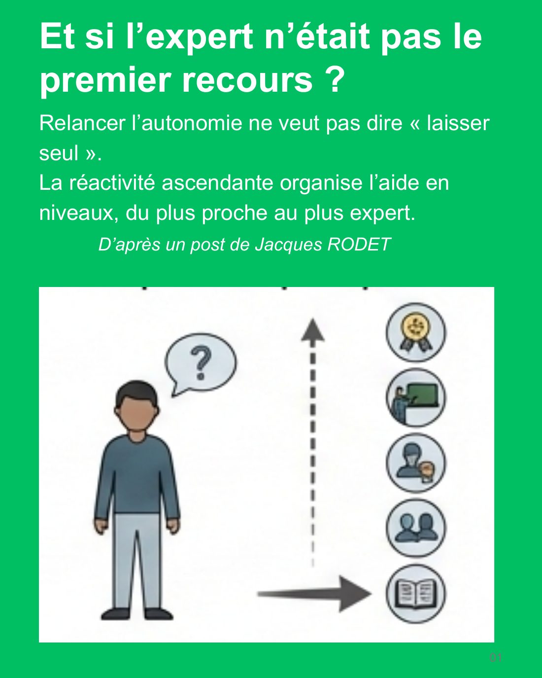 Couverture du carrousel Réactivité ascendante - Organiser l’aide et développer l’autonomie