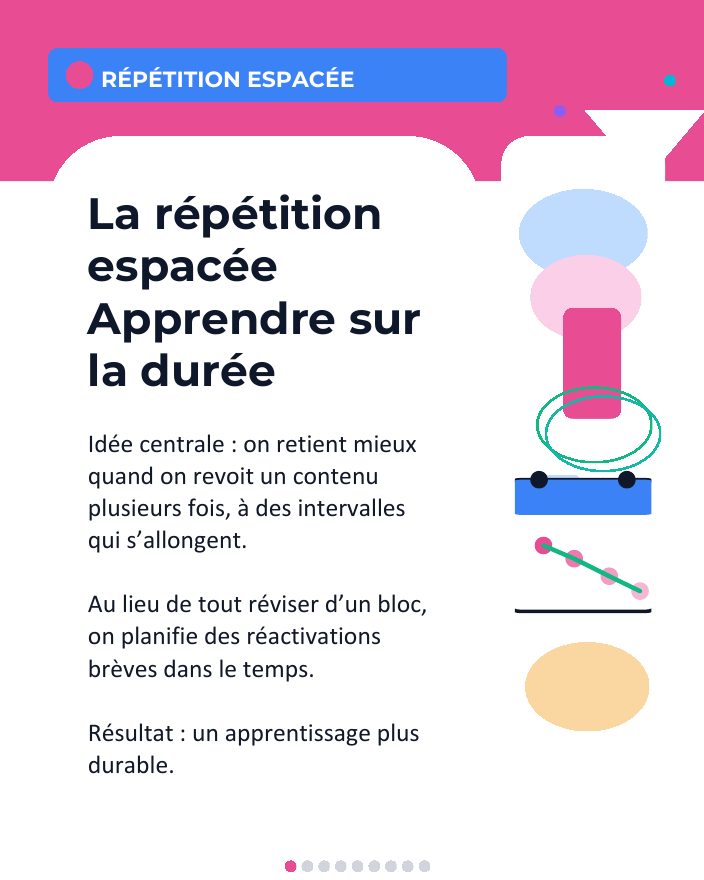 Couverture du carrousel Répétition espacée - Apprendre durablement par réactivation