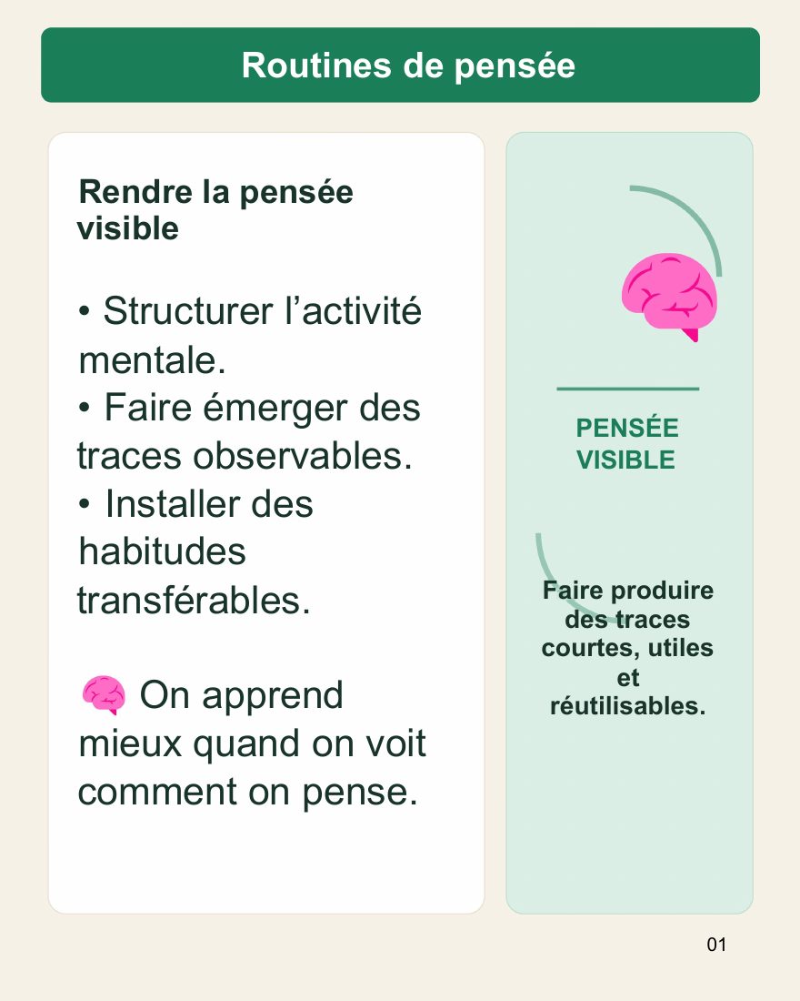 Couverture du carrousel Routines de pensée - Rendre l’activité mentale visible
