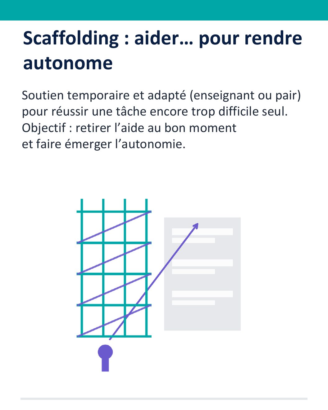 Couverture du carrousel Scaffolding - Aider pour rendre autonome