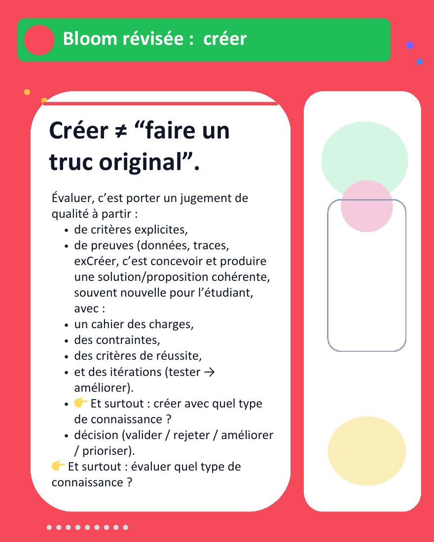Couverture du carrousel Taxonomie de Bloom révisée - Créer et produire une solution
