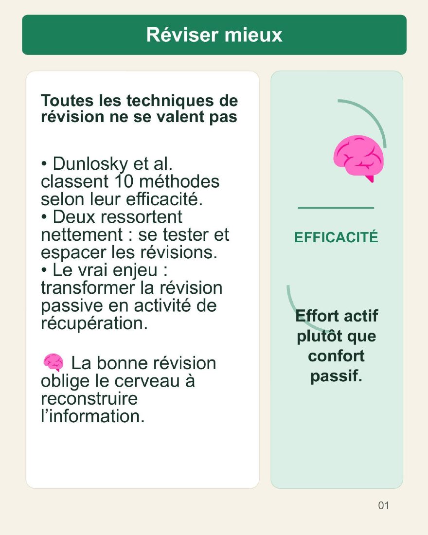 Couverture du carrousel Techniques de révision - Dix méthodes pour mieux apprendre