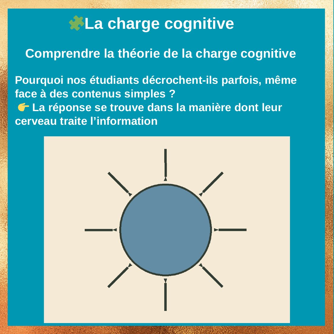 Couverture du carrousel Théorie de la charge cognitive - Comprendre et prévenir la surcharge