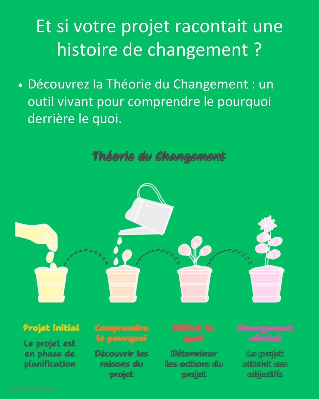 Couverture du carrousel Théorie du changement - Donner du sens à un projet
