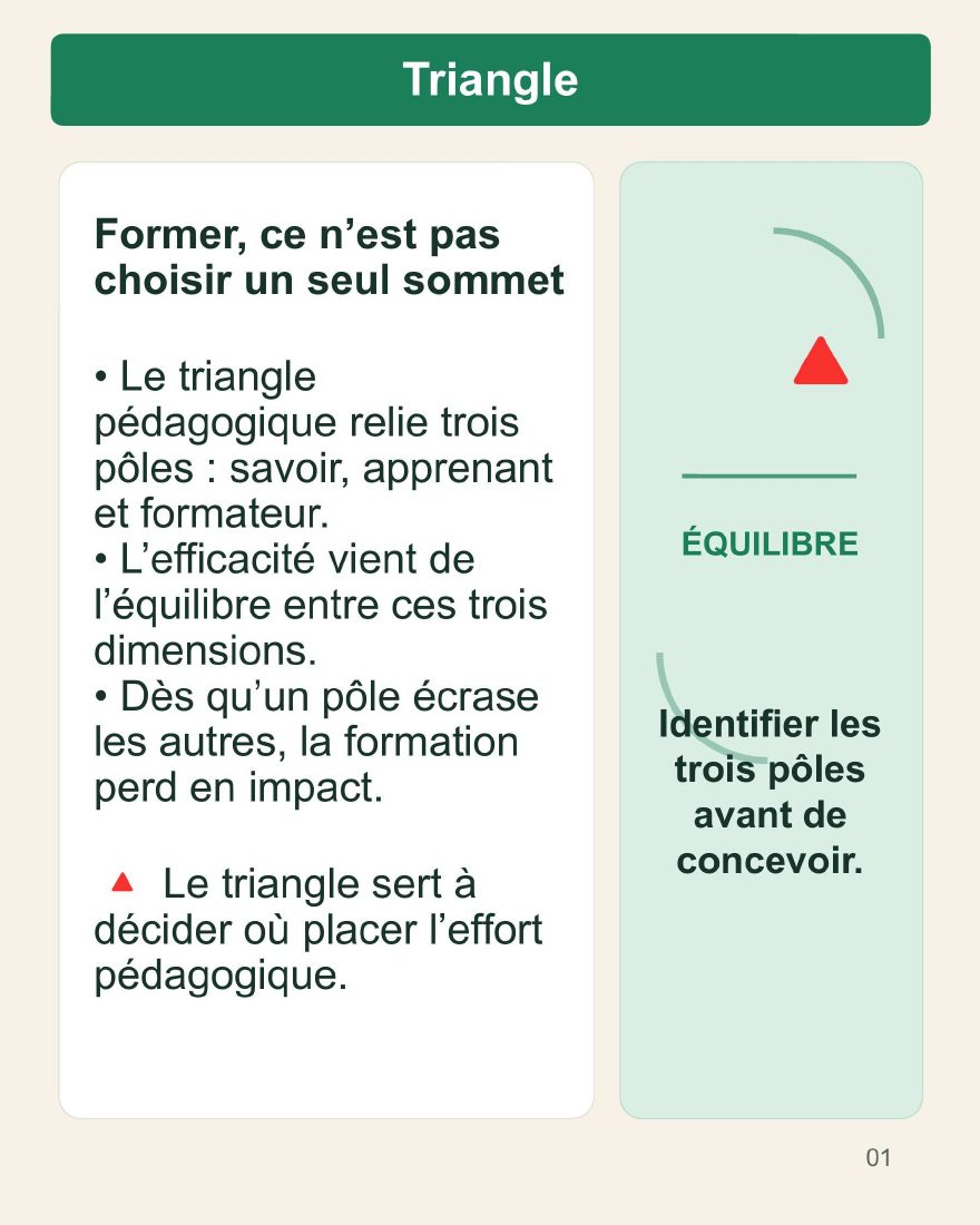 Couverture du carrousel Triangle pédagogique - Relier enseignant, apprenant et savoir