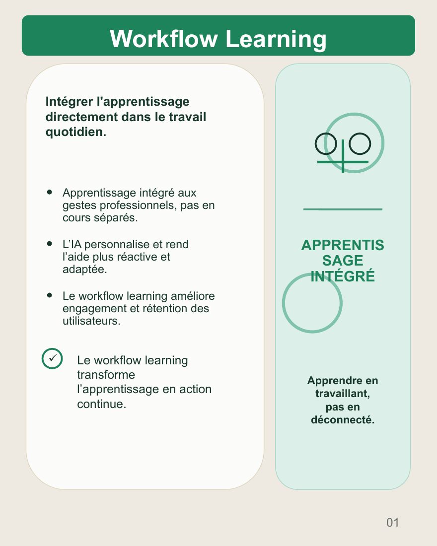 Couverture du carrousel Workflow learning - Apprendre directement dans le travail