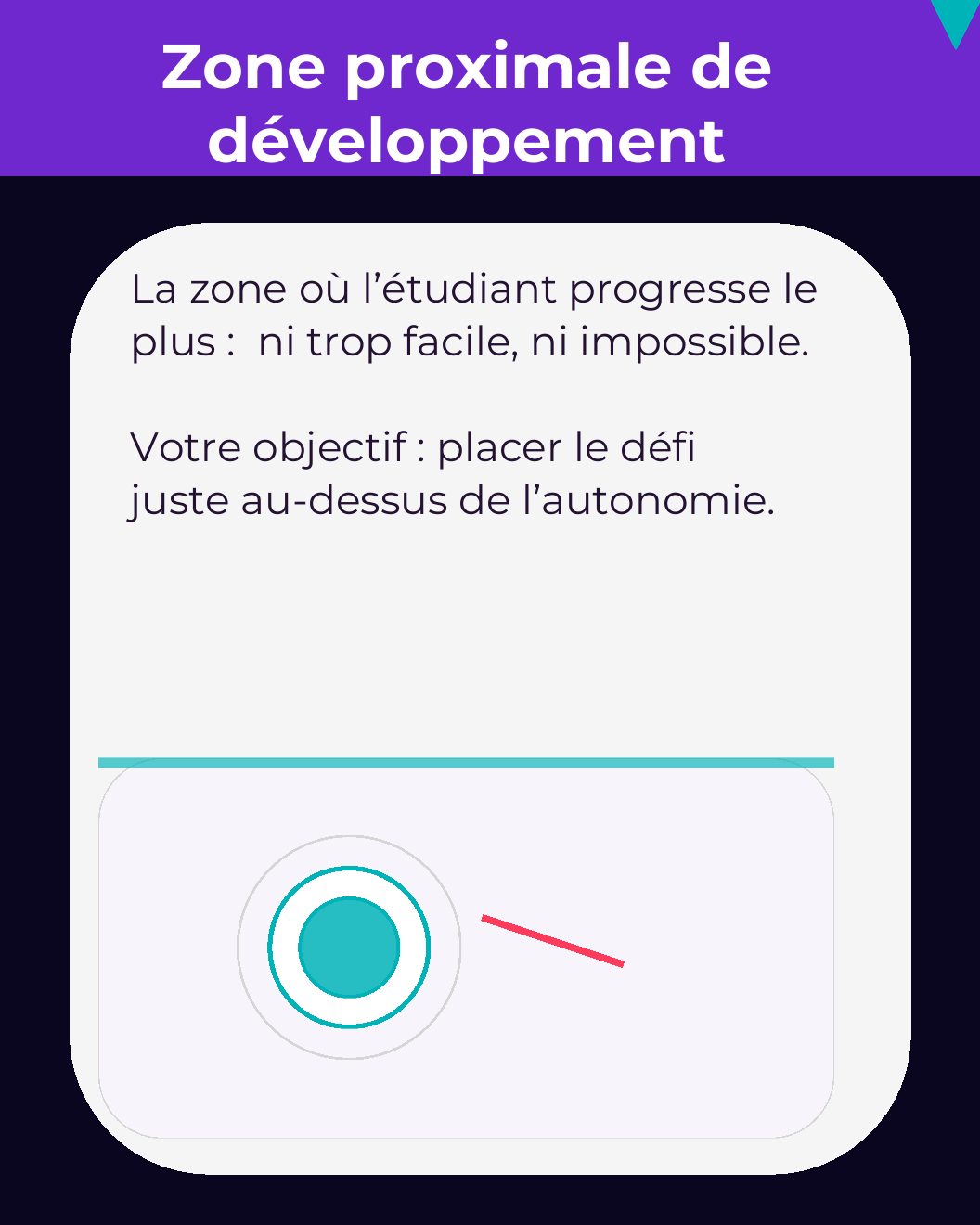 Couverture du carrousel Zone proximale de développement - Aider puis retirer l’étayage