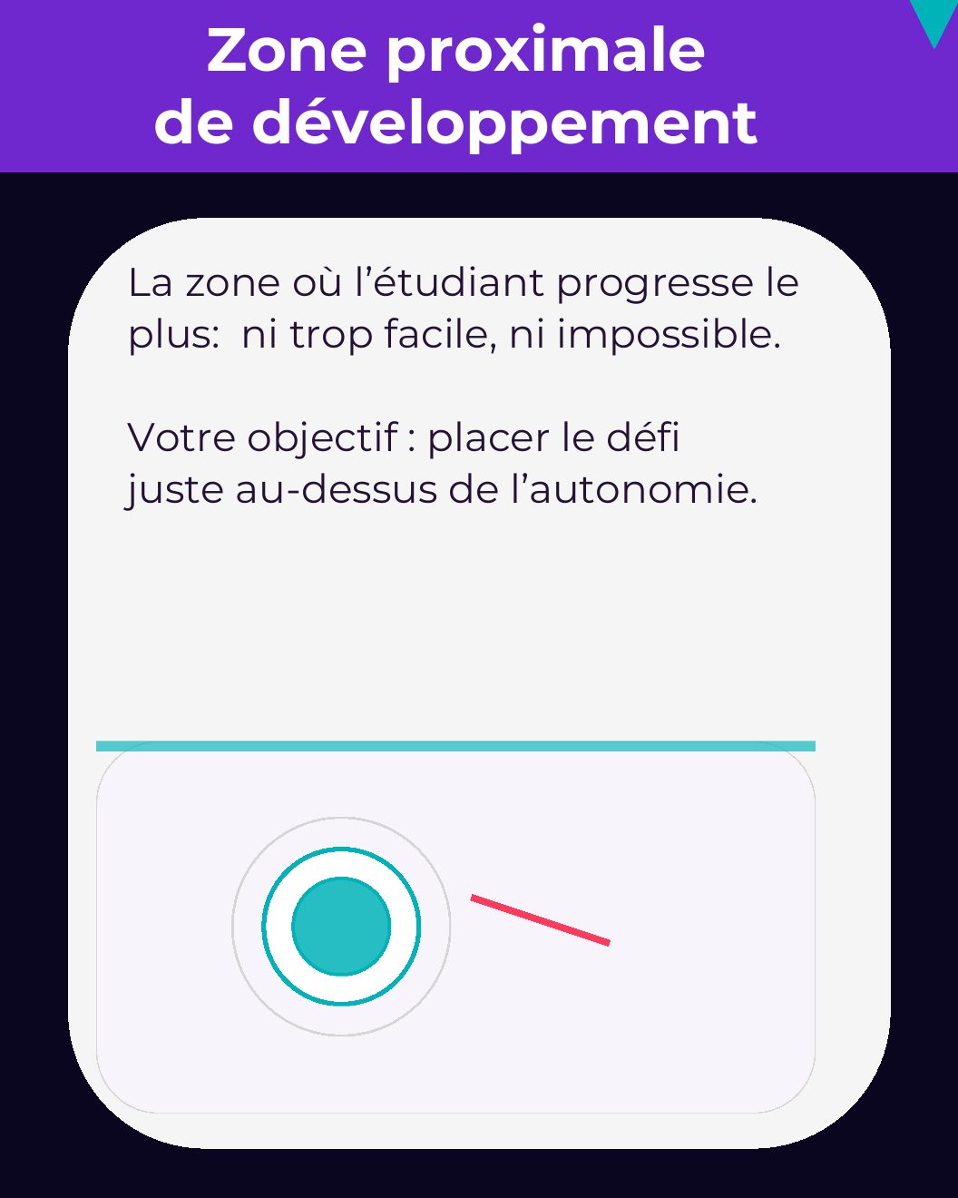 Couverture du carrousel Zone proximale de développement - Placer le défi au bon niveau