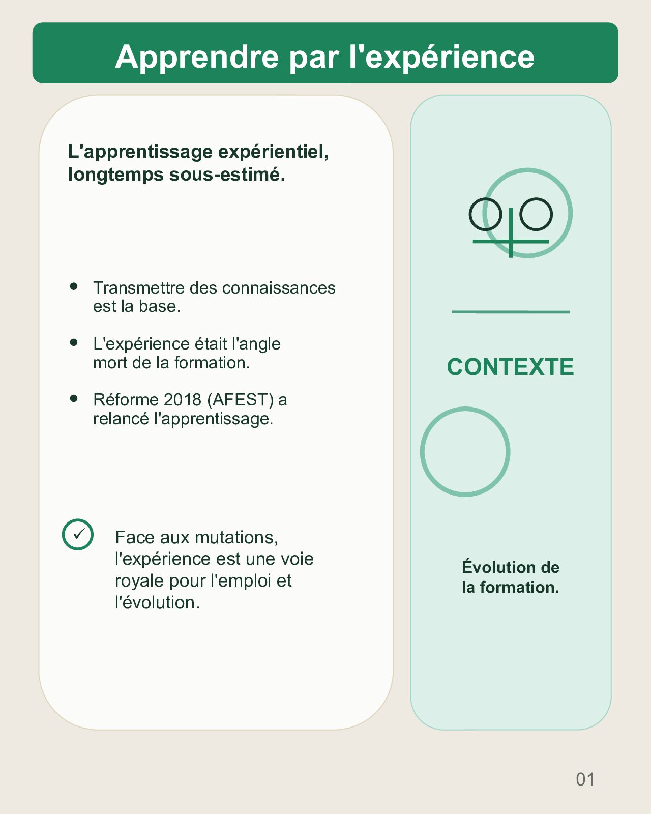 Couverture du carrousel Apprendre par l’expérience - Transformer l’action en apprentissage