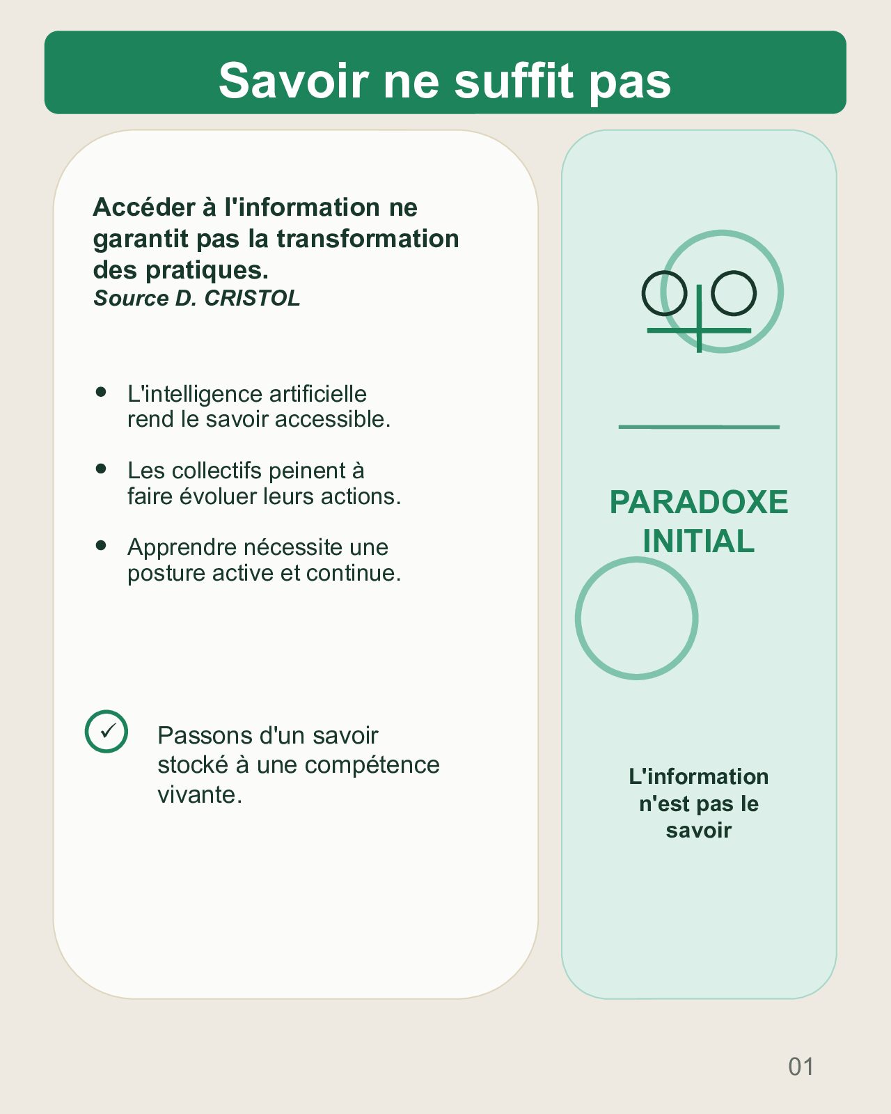 Couverture du carrousel De l’information à l’apprenance collective