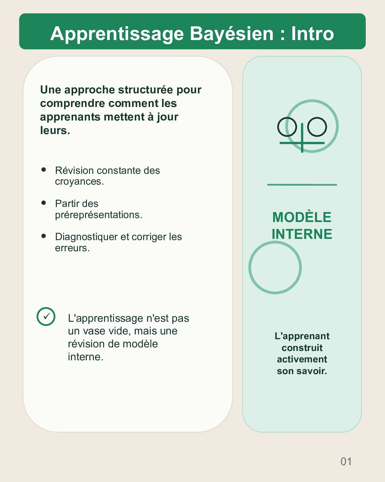 Couverture du carrousel Apprentissage bayésien - Réviser ses croyances face aux preuves