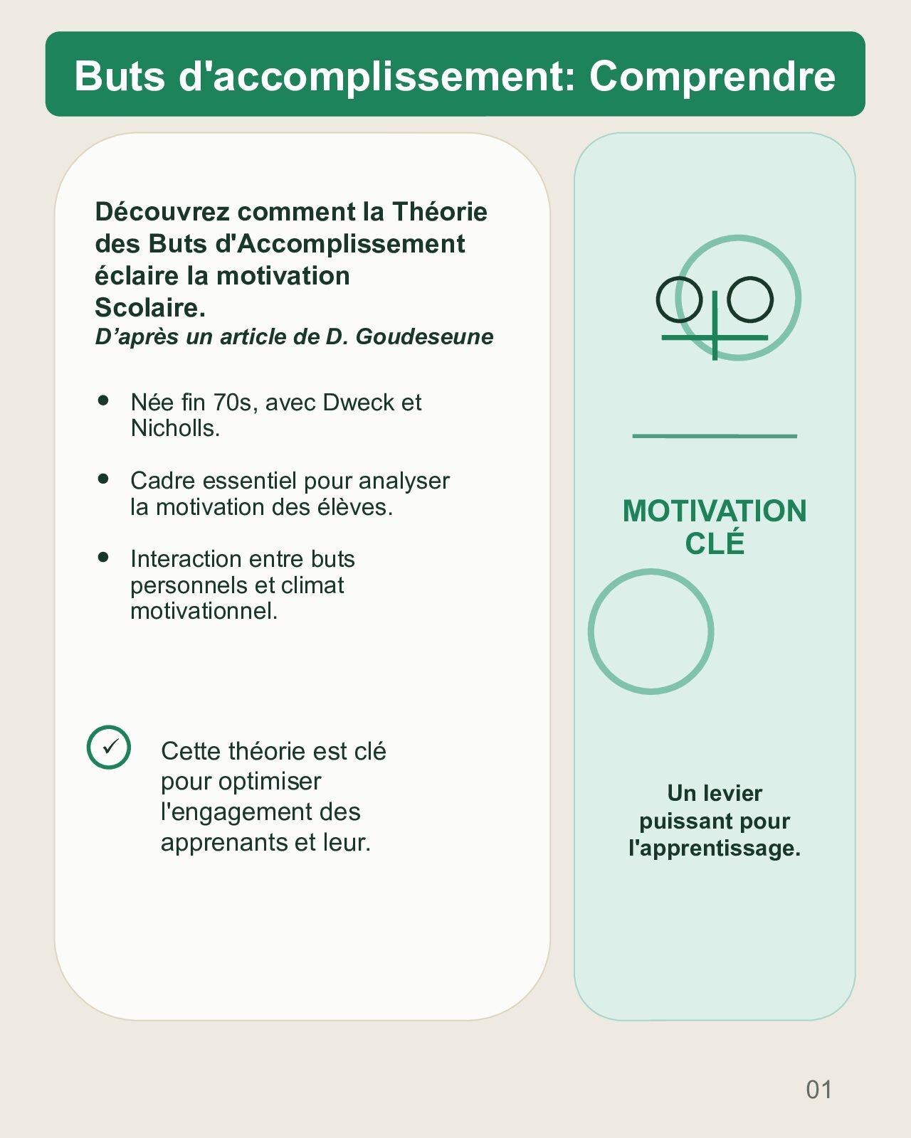 Couverture du carrousel Buts d’accomplissement : maîtriser ou paraître performant