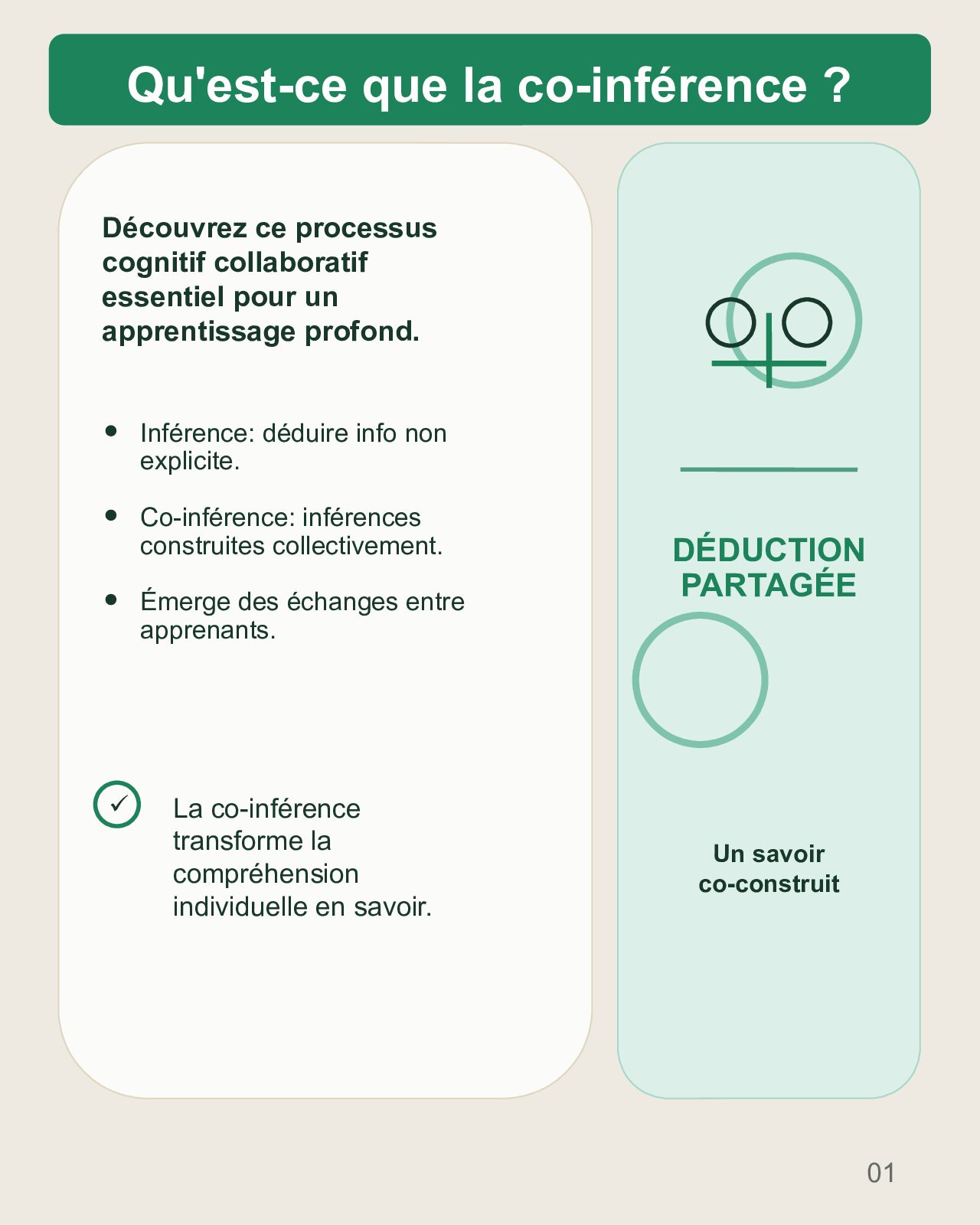 Couverture du carrousel Co-inférence : construire du sens ensemble