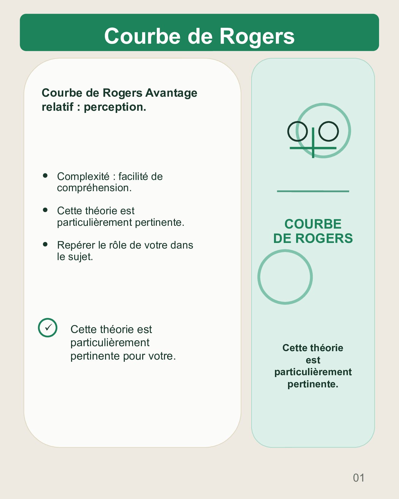 Couverture du carrousel Courbe de Rogers : adopter l’IA en éducation